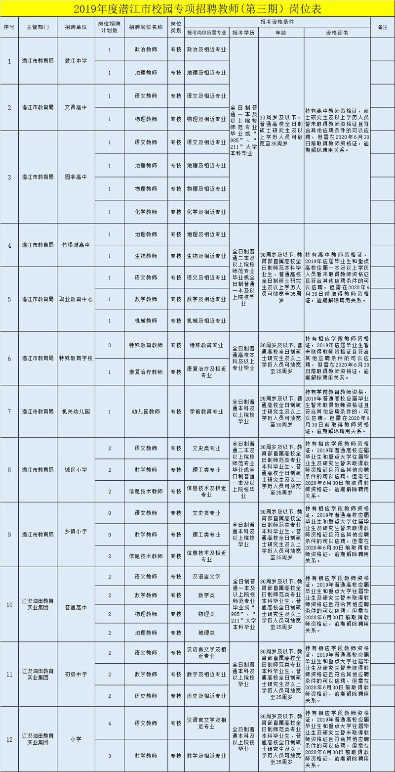 潜江招聘:寻找你的未来职业道路