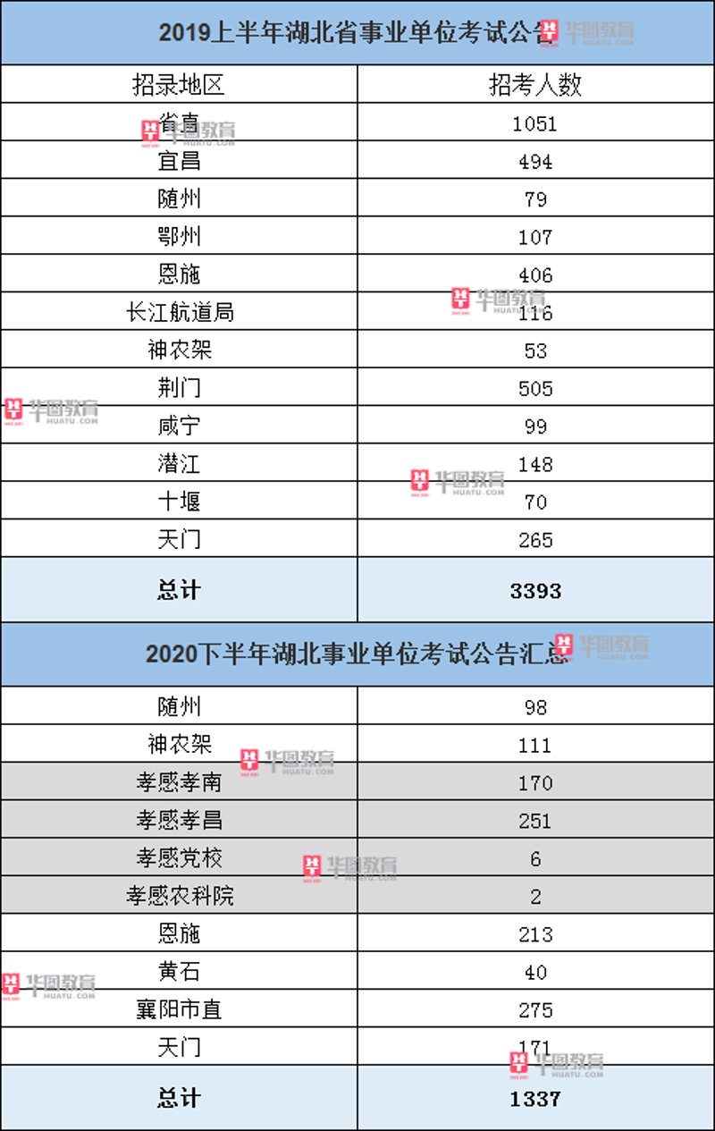 潜江人才市场的未来趋势如何?